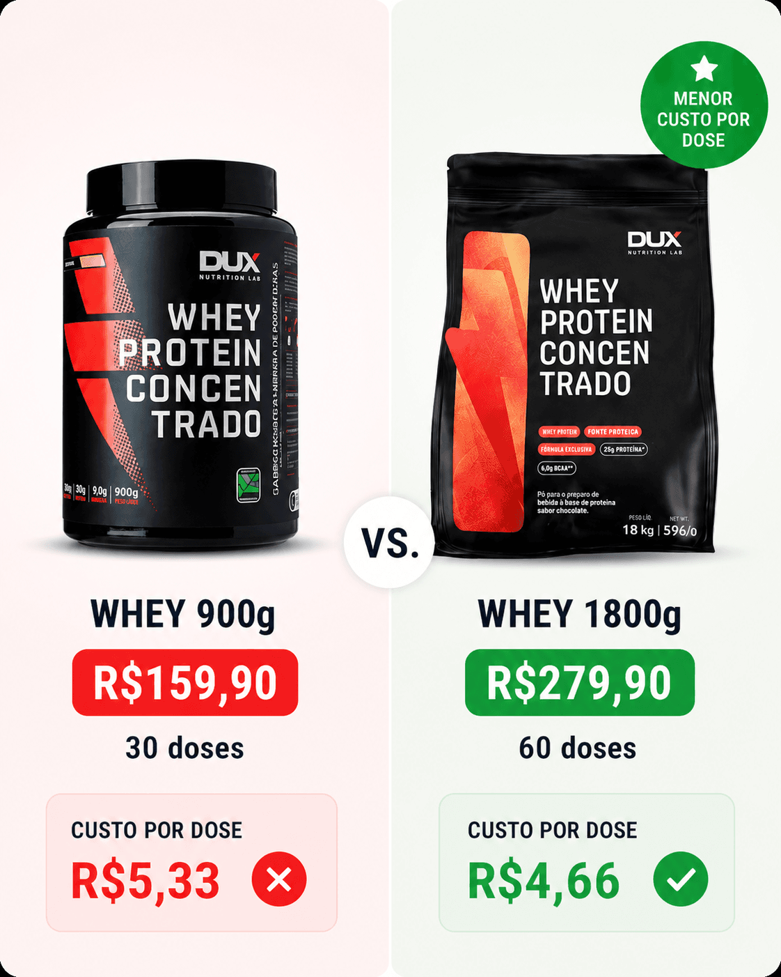Comparação de whey protein