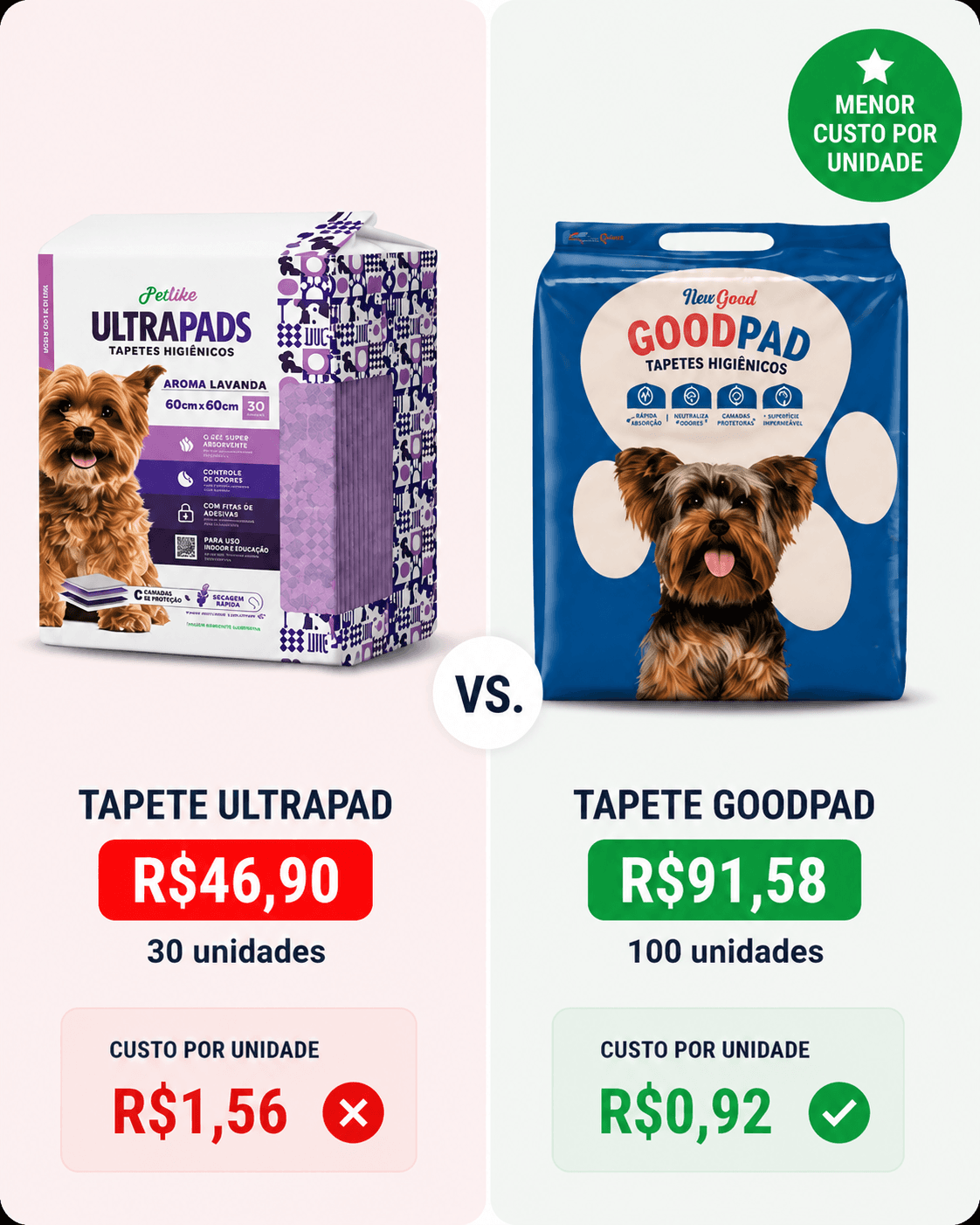 Comparação de custo por unidade