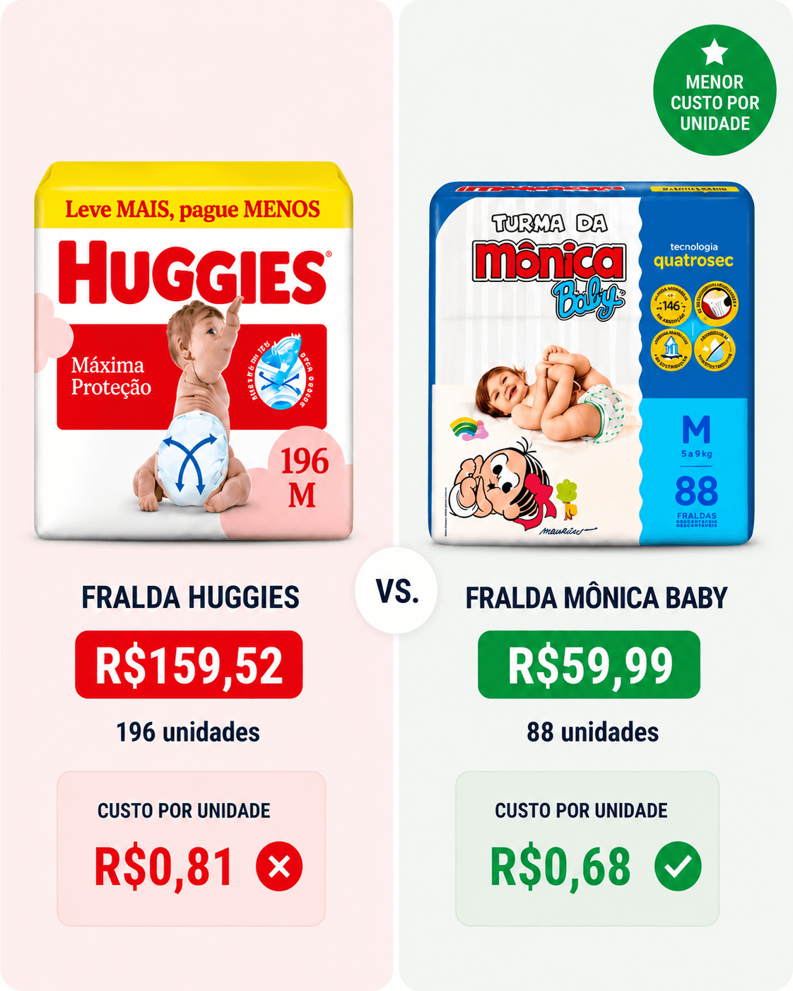 Comparação de fraldas por unidade