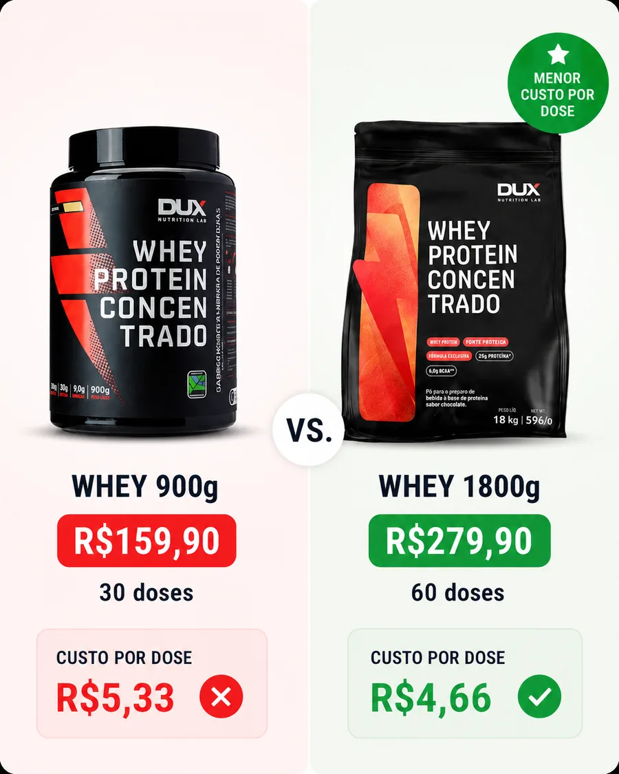 Comparação de whey protein